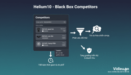 Kiểm tra xu hướng lịch sử bằng Helium 10 Cerebro